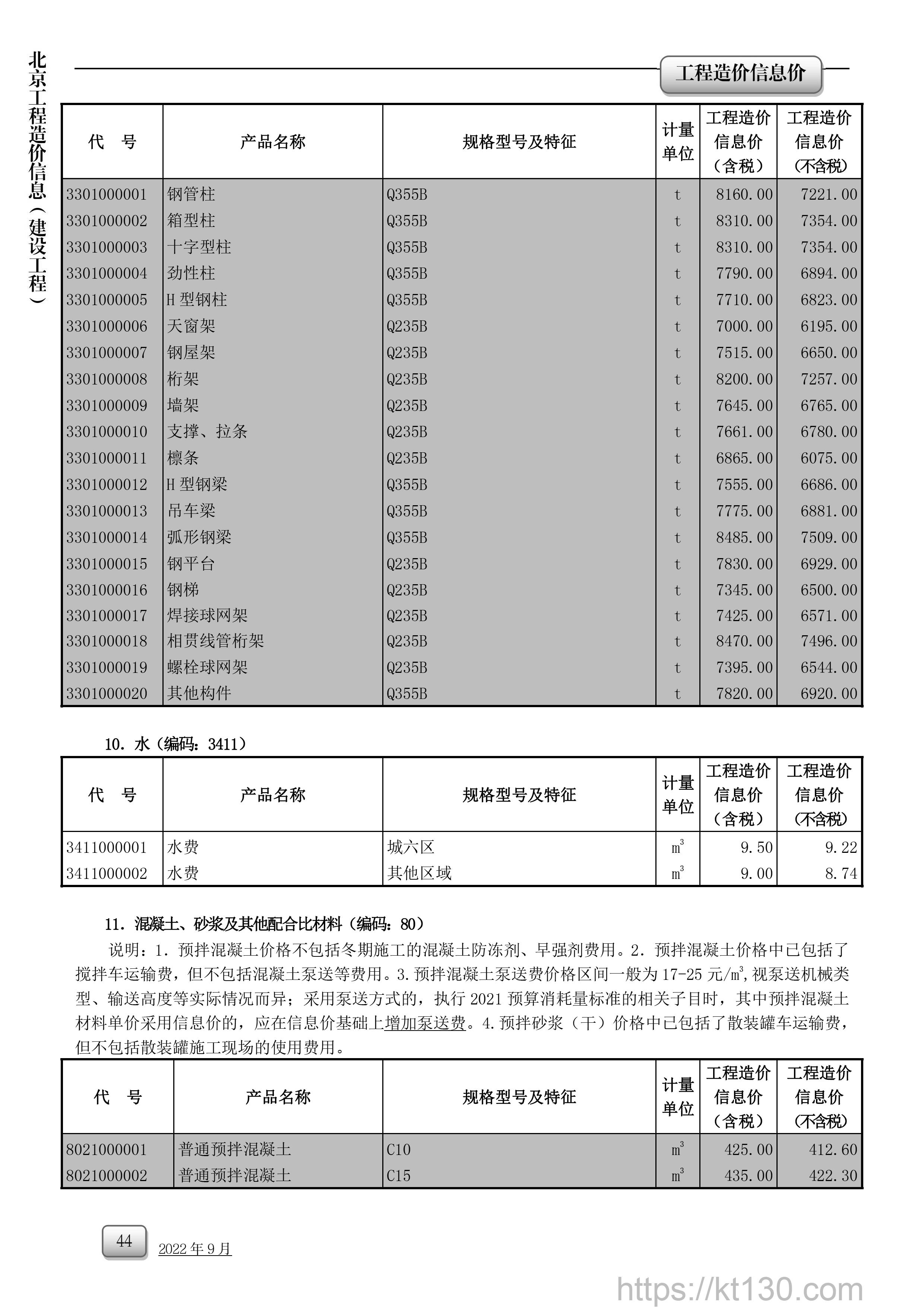 北京市2022年9月建筑材料价_混凝土、砂浆及其他配合比材料_52930